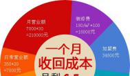 解析：串串香加盟的優(yōu)勢