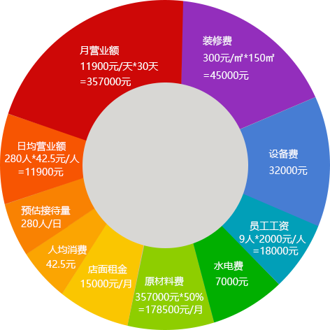 砂鍋串串香加盟哪家好